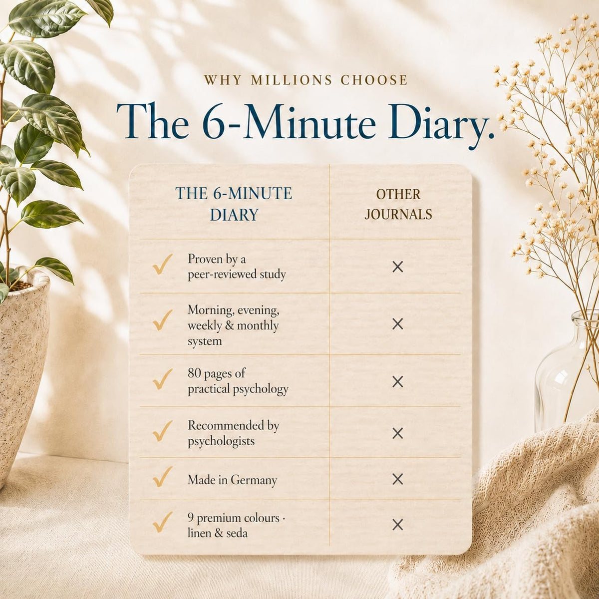 Guided Gratitude Journal