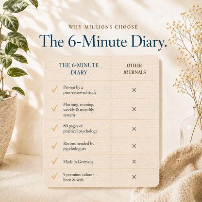Guided Gratitude Journal