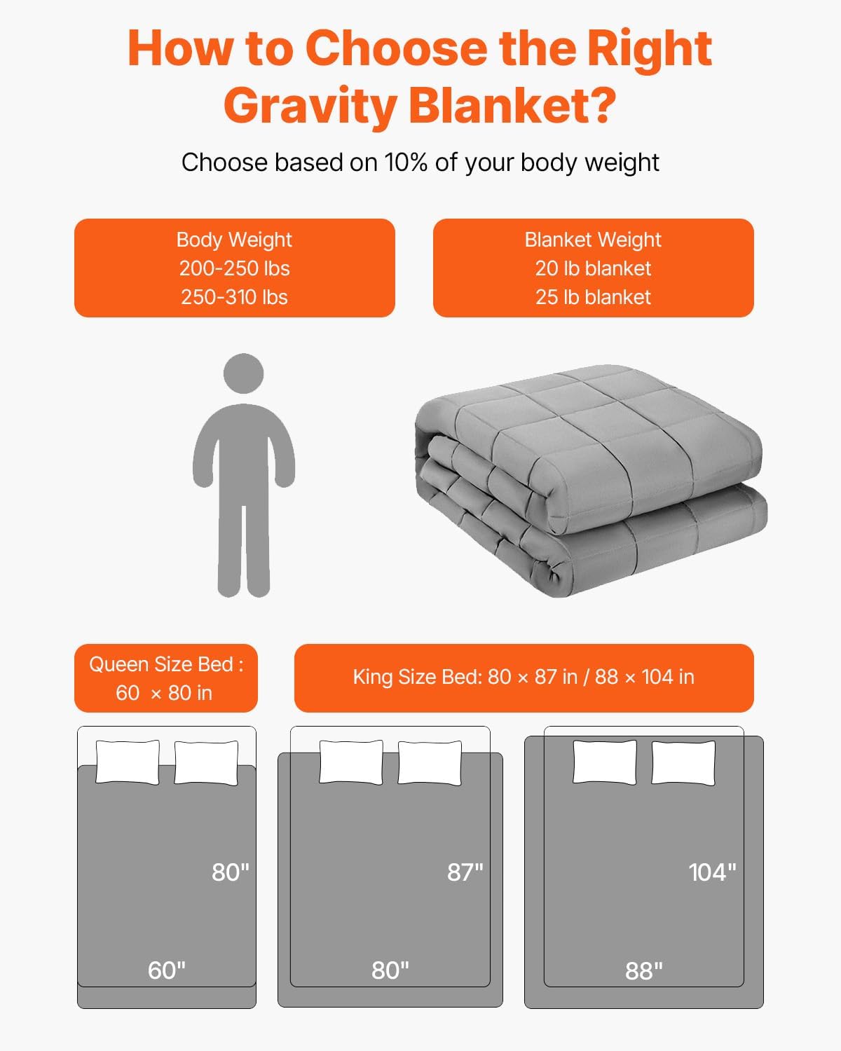 Weighted Cooling Blanket