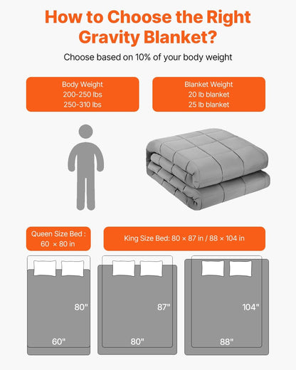 Weighted Cooling Blanket